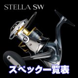 [SHIMANO] 25 STELLA SW Series Specifications List