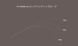 Photo3: [TRANSCENDENCE] KTX78B (Rod)
