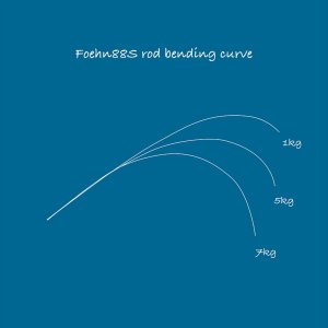 Photo2: [TRANSCENDENCE] Foehn 88S (Rod)