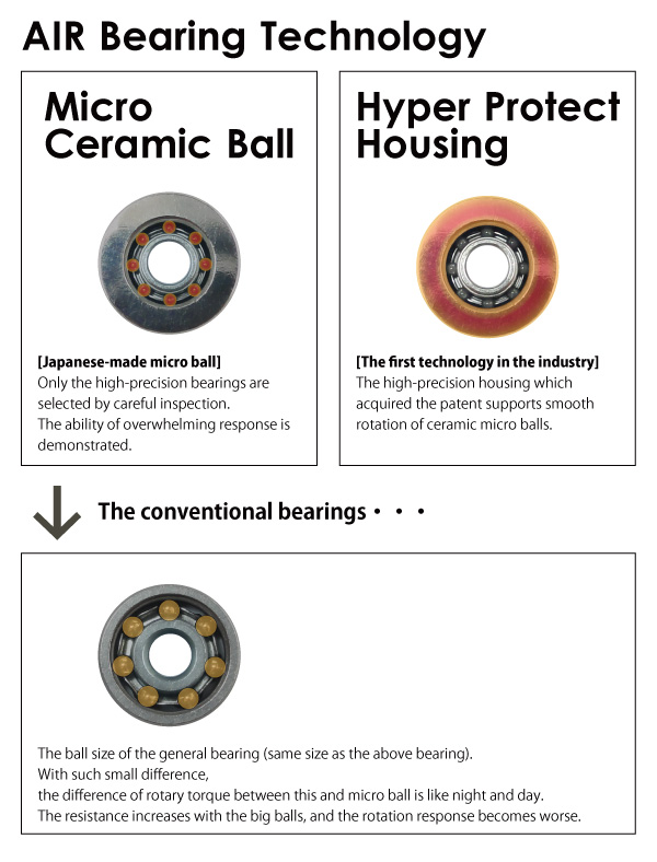 SHIMANO] Kattobi Spool Bearing Kit - AIR CERAMIC - [1030AIR & 1030AIR]  for 20 EXSENCE DC SS, SLX, SLX DC, ALDEBARAN, CHRONARCH, CALCUTTA CONQUEST,  CALCUTTA CONQUEST DC, Metanium, ANTARES, CORE, CURADO, Scorpion