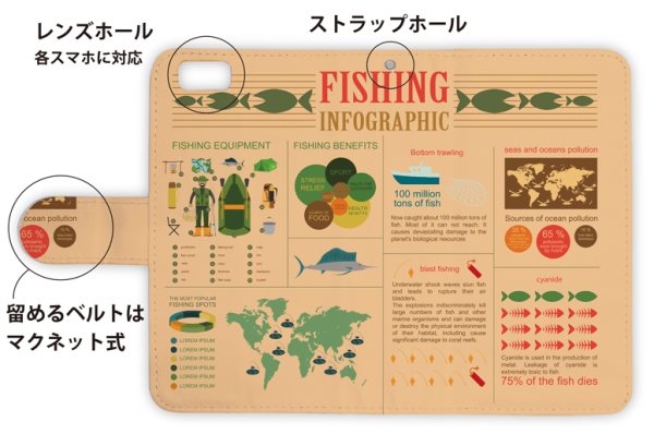 Photo3: 【Angler's Case】【Notebook Type】Cell-phone Case - FISHING INFOGRAPHIC - (built-to-order) (Product code：diary2015103114) (3)