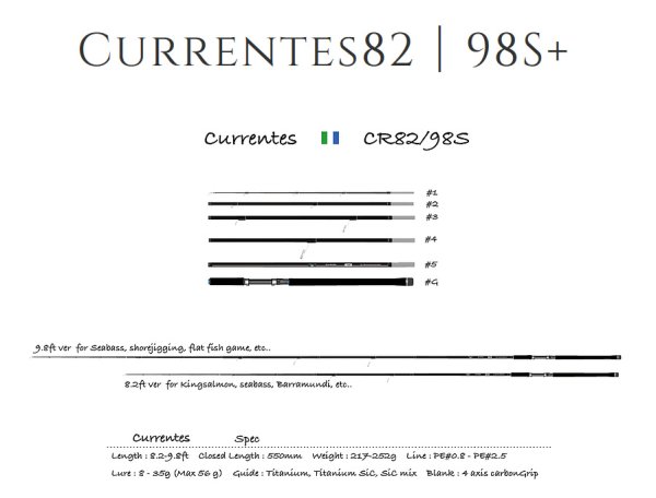 Photo1: [TRANSCENDENCE] Currentes 82S+ (Rod) (1)