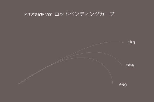 Photo2: [TRANSCENDENCE] KTX78B (Rod) (2)