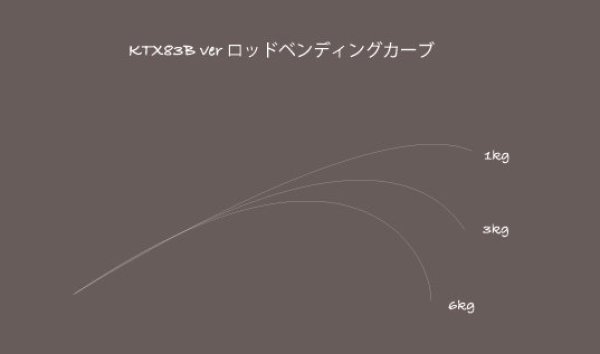 Photo3: [TRANSCENDENCE] KTX78B (Rod) (3)