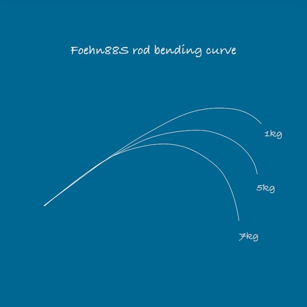 Photo2: [TRANSCENDENCE] Foehn 88S (Rod) (2)