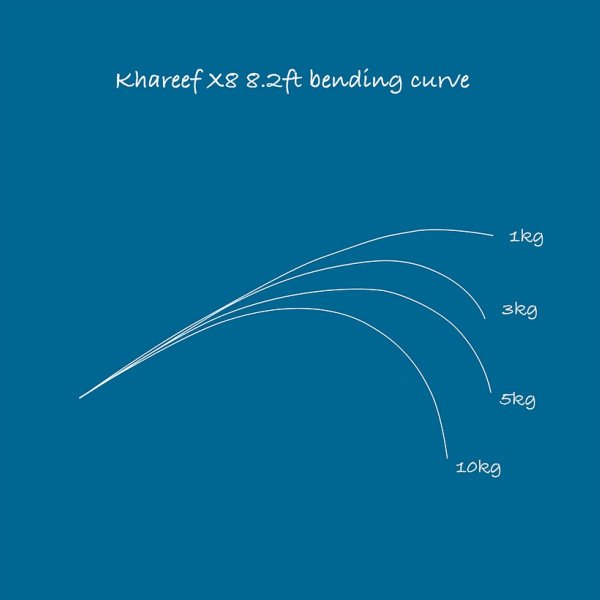 Photo2: [TRANSCENDENCE] Khareef X8 (Rod) (2)