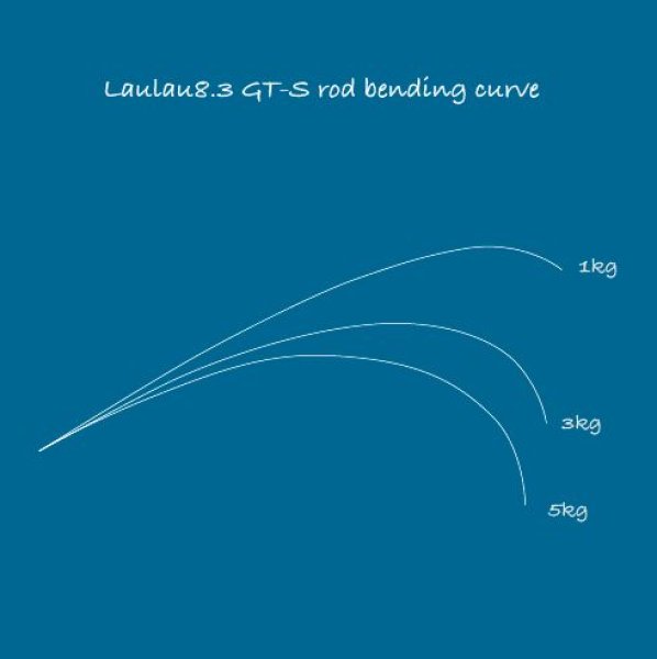 Photo2: [TRANSCENDENCE] Laulau 8.3GT-S Rev3.1 / Laulau Spinning / Spinning (Rod) (2)