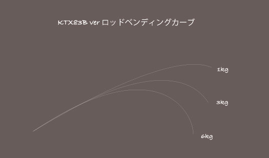 【トランスセンデンス】KTX78B / ケーティーエックス78B /* KTX78B | ケーティーエックス78B | TRANSCENDENCE